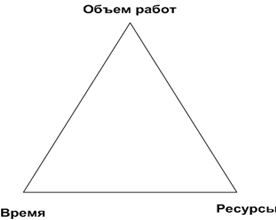 iron triangle