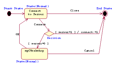 Поддиаграмма главной диаграммы