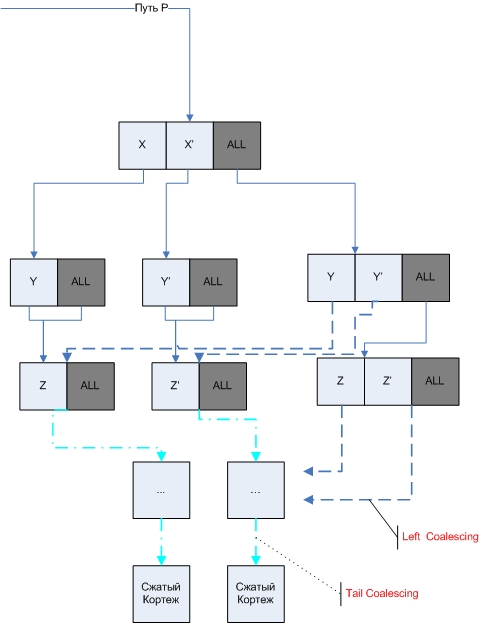 Image dwarf_sparsity