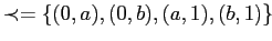 $\displaystyle \prec = \{(0,a),(0,b),(a,1),(b,1)\}$