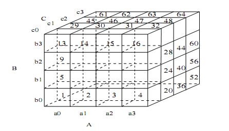 Image multiway_chunks