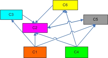 Image quotient_wrong_part_classes