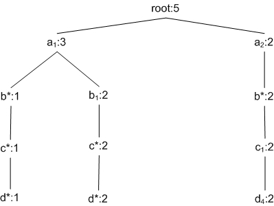 Image star_cubing_star_tree