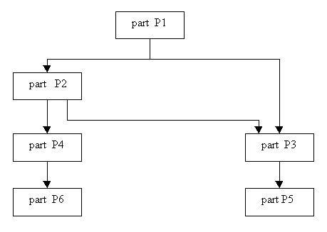 Граф отношения MM
