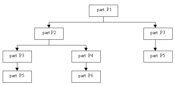 Граф отношения MM в виде иерархии