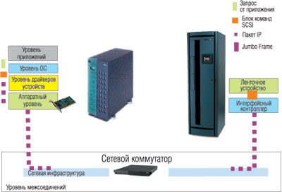Рис. 5. Архитектура TAOS  