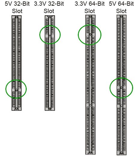 Типы PCI-разъёмов