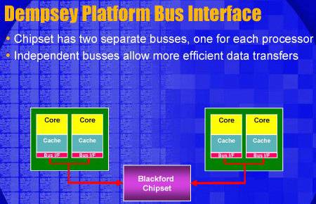 Платформа на Dempsey