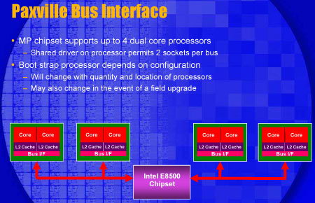 Платформа на Paxville