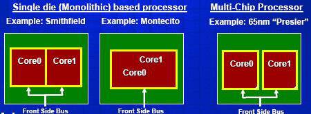 мультиядерность в текущем понимании Intel