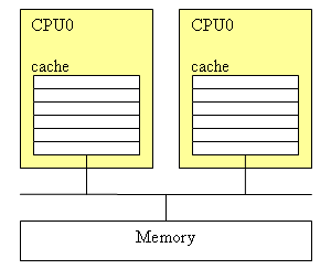 двухъядерные процессоры