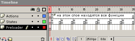 Рисунок 2: Пример временной диаграммы  с предзагрузчиком