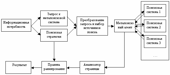 Следующее поколение метапоисковых систем