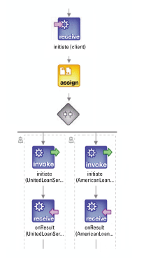 Рисунок 1: Начальные шаги для получения заема