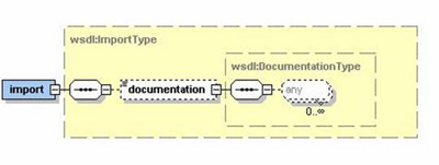 Рис. 4. Схема элемента import