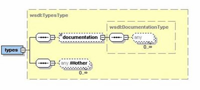 Рис. 5. Схема элемента types
