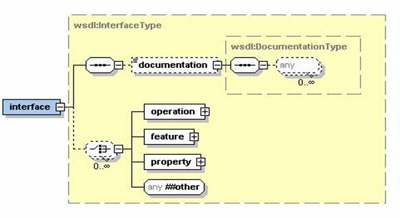 Рис. 6. Схема элемента interface