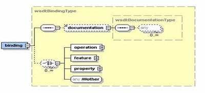 Рис. 7. Схема элемента binding