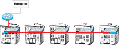 Рис. 1. Линейная магистраль