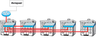 Рис. 2. «Звезда», растянутая в линию