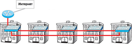 Рис. 4. Кольцо с «обратной петлей»