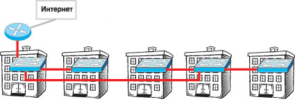 Рис. 5. Вариант сети в условиях максимальной экономии