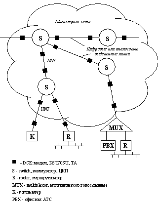 Доступ к глобальной сети