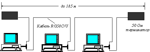Рис. 8. Сеть стандарта 10Base-2