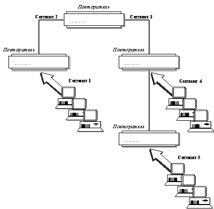 Рис. 2.10. Повторители (концентраторы)