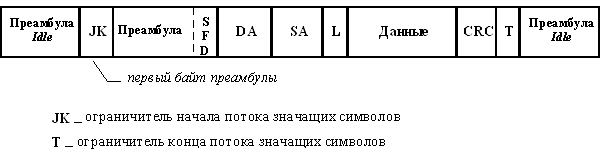 Рис. 24. Непрерывный поток данных спецификаций PHY FX/TX