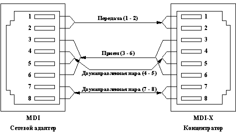 Рис. 29. Соединение узлов по спецификации PHY T4