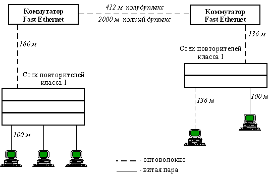 Рис. 30. Примеры построения сети с помощью повторителей класса I