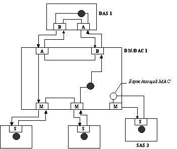 Рис. 38. Присоединение станции к 