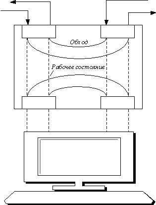 Рис. 39. Оптический обходной переключатель (Optical Bypass Switch)
