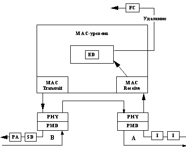 Рис. 43. Захват токена