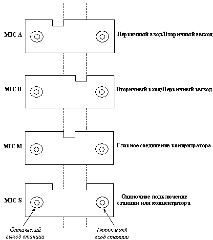 Рис. 49. Ключи разъемов MIC