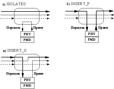 Рис. 55. Состояния переключателя внутренних путей