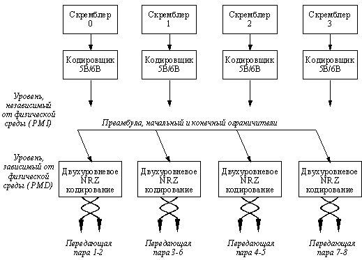 Рис. 60. Функции уровней PMI и PMD
