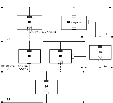 Рис. 69. Выбор назначенных портов