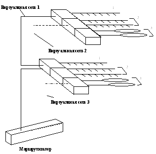Рис. 77. Соединение виртуальных сетей, построенных на группировании портов,
через маршрутизатор