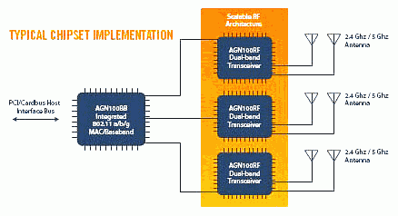 Airgo Networks True MIMO