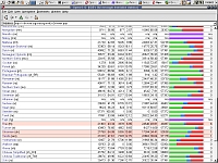 Рис 2 Работы по локализации KDE ведутся очень активно