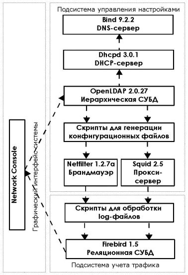 Схема системы