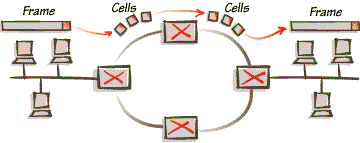 Адаптация ATM