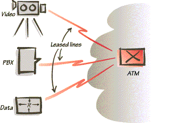 Раздельный доступ для каждого устройства