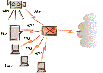 Сеть на базе ATM