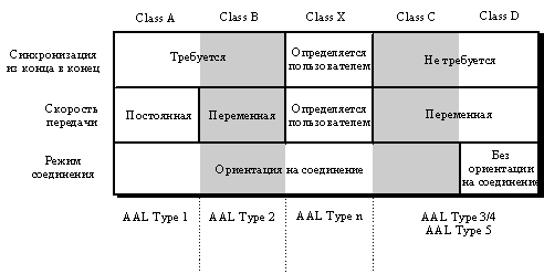 Классификация типов сервиса