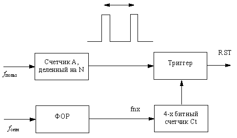Генерация остаточной временной метки (RTS)