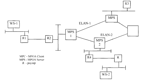 Задача установления прямого пути между клиентами МРОА