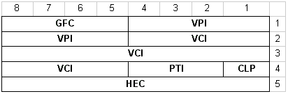 Структура селла АТМ на входе в сеть